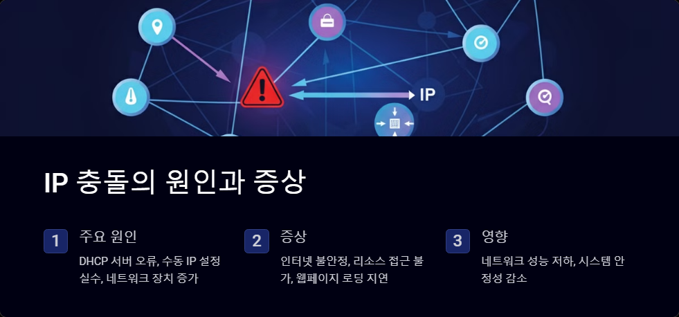 IP충돌