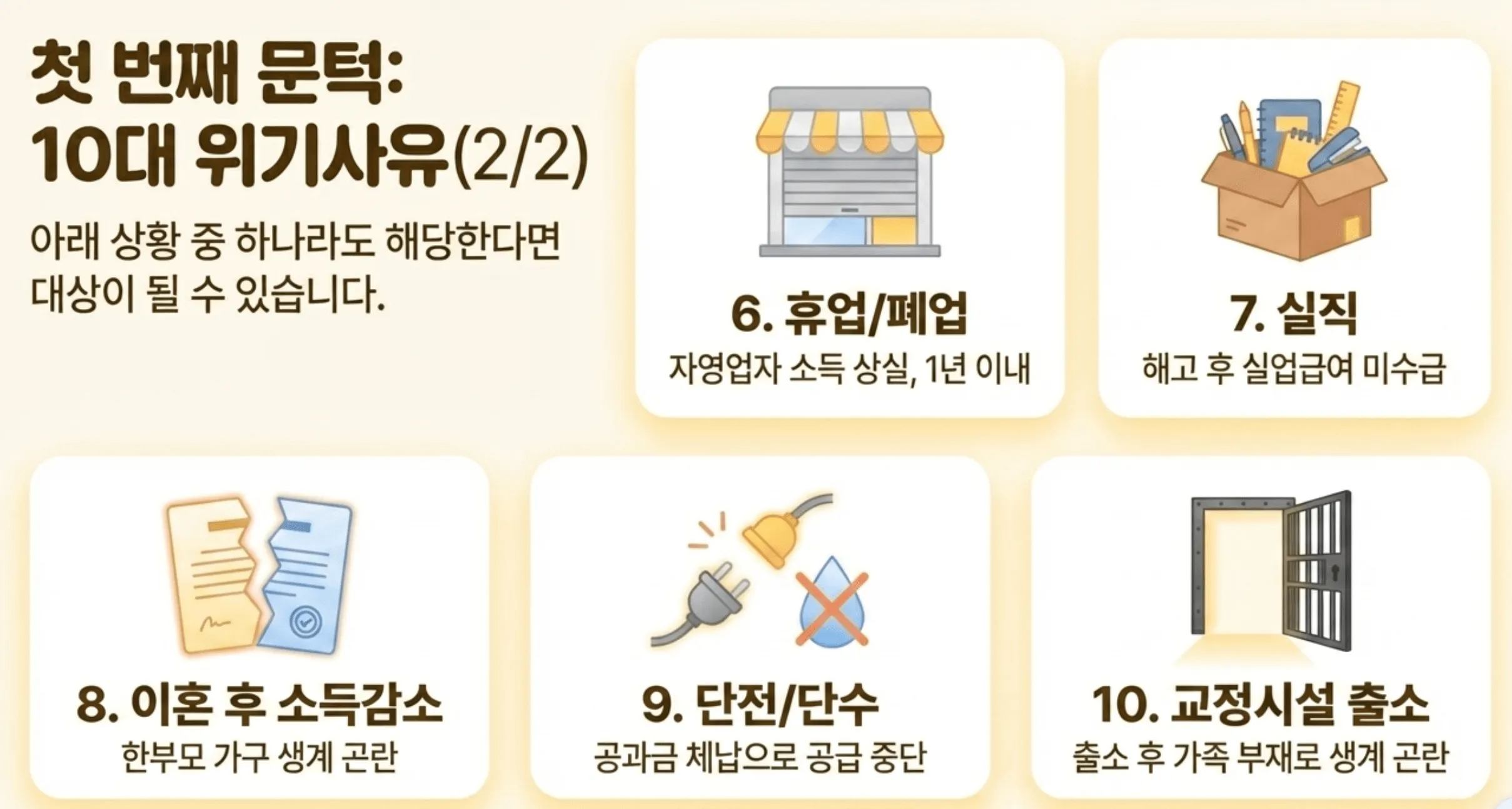 긴급복지지원 10대 위기사유 6~10번 안내입니다. 자영업자 휴업 및 폐업, 실직, 이혼 후 소득 감소, 단전·단수, 교정시설 출소 후 생계 곤란 등 실생활에서 발생할 수 있는 절박한 위기 상황들을 아이콘과 함께 설명합니다. 라이프 인포에서 제공하는 신청 가능 위기 사유 정보입니다.