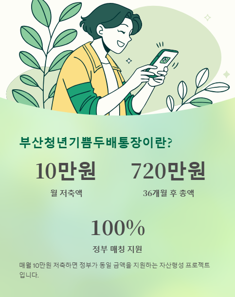 부산청년기쁨두배통장이란?