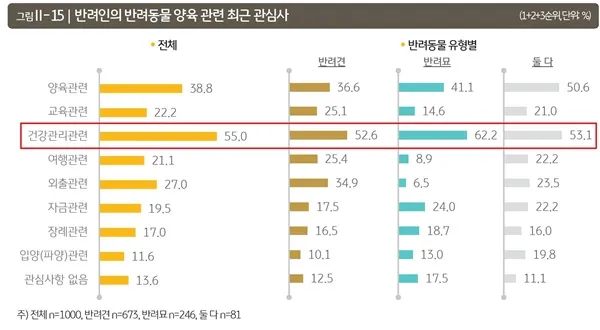 반려동물 건강 위한 최신 연구 동향 소개_1