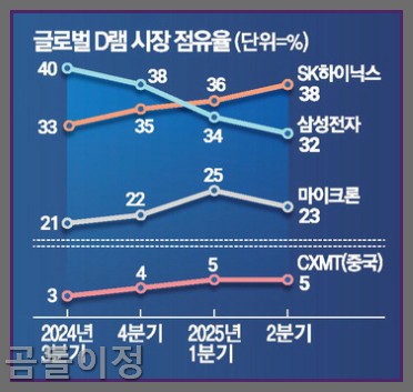 삼성전자 주가 목표가 14만 원까지? 투자자들이 놓친 포인트