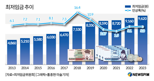 실업급여 수급기간