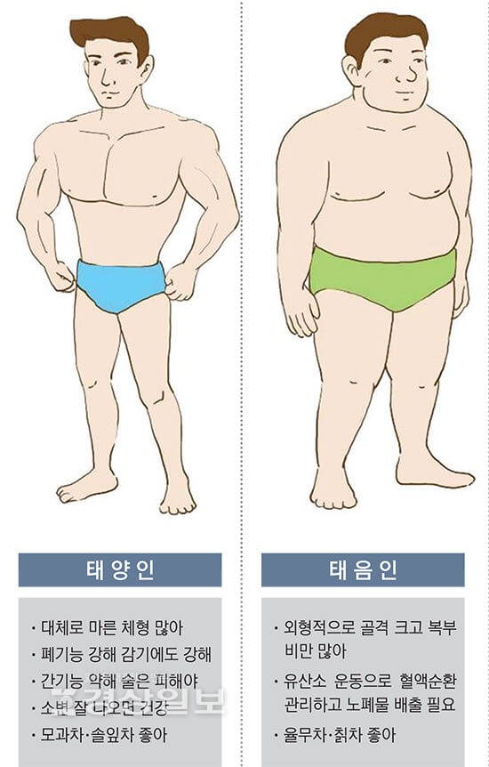 태음인 특징 및 건강관리 방법