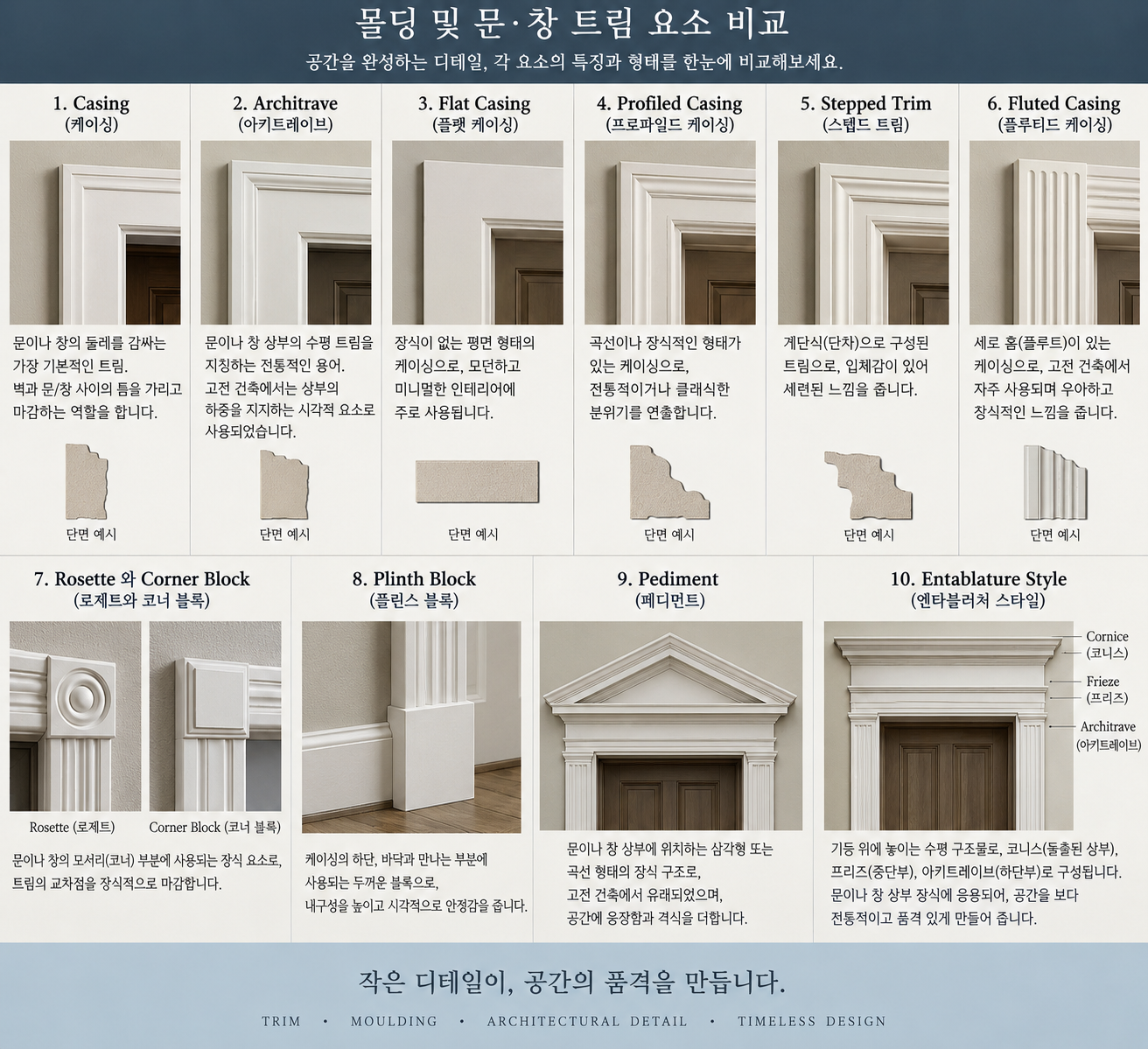 문선몰딩의 디자인별 명칭