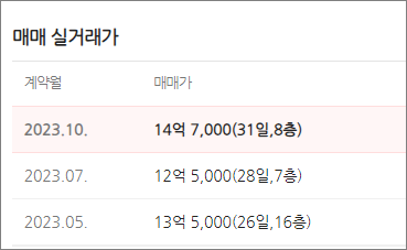 과천지식정보타운 무순위