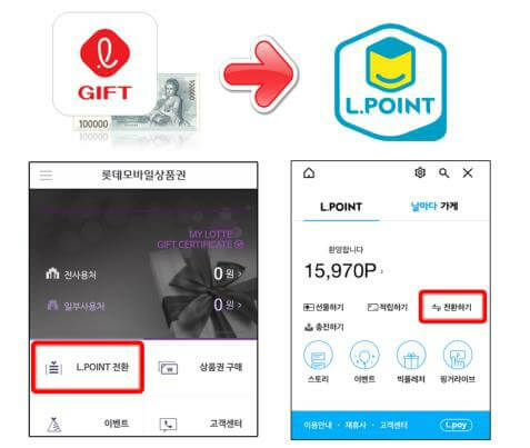 상테크 뜻과 통신비 40만원 절약 후기