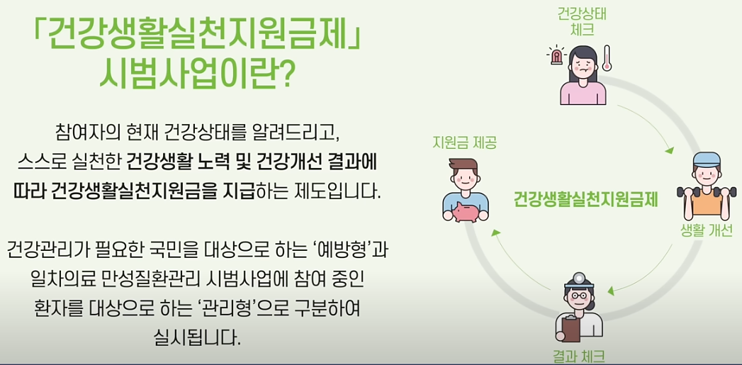 건강생활실천지원금제