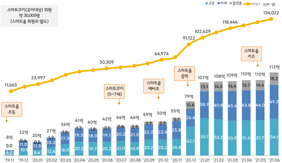 웅진씽크빅