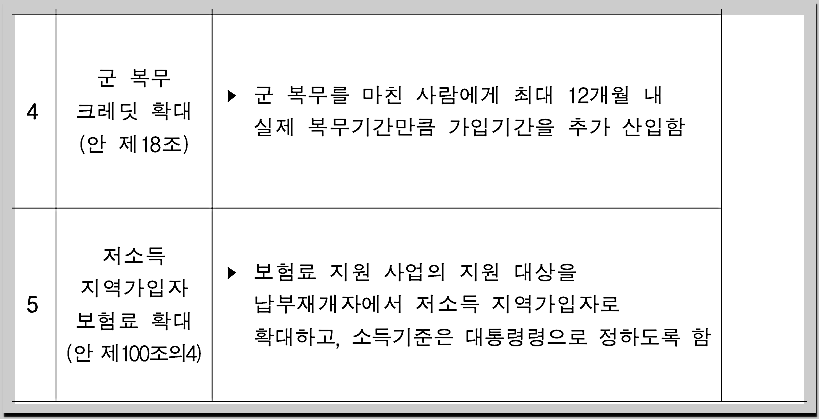 국민연금 개혁안 내용 적용시기