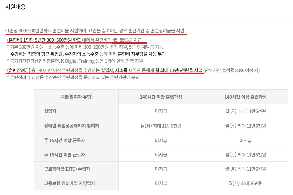 내일배움카드 지원내용