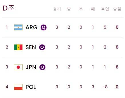 U-17조별리그순위
