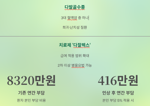 2026년 건강보험료 인상&amp;#44; 내 월급에서 얼마나 더 나갈까?