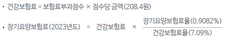 건강보험료 산정 기준 계산방법 등 총정리