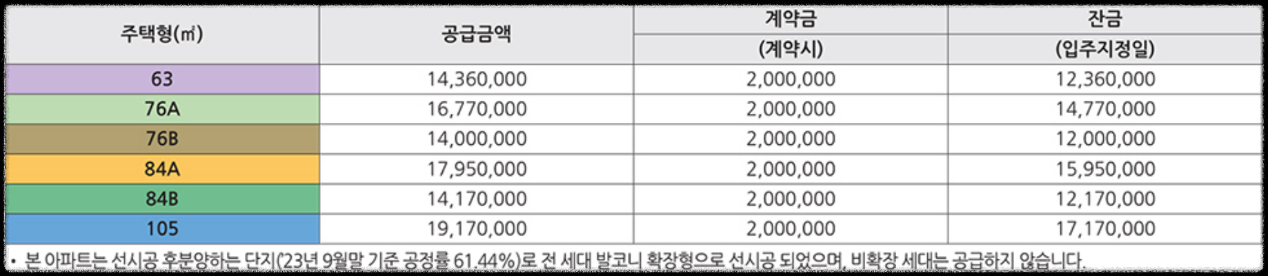 경기도 김포시 고촌읍 10월 분양 11월 분양 &#39;고촌 센트럴자이&#39; 일반분양 청약 정보 (일정&#44; 분양가&#44; 입지분석).
