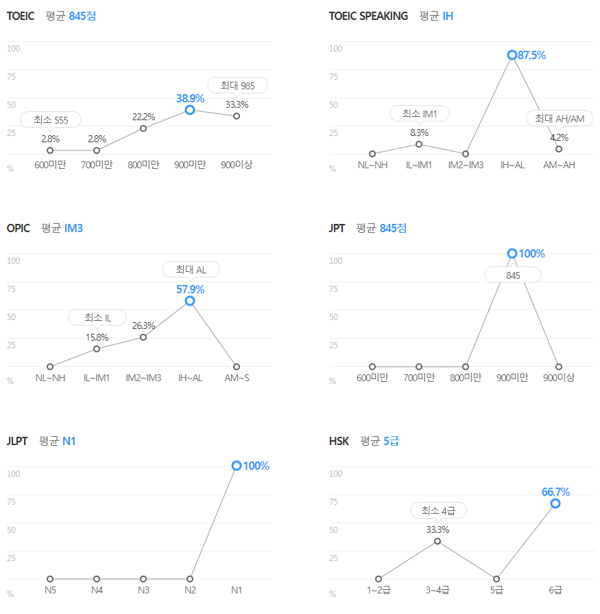 삼성바이오로직스-연봉-스펙