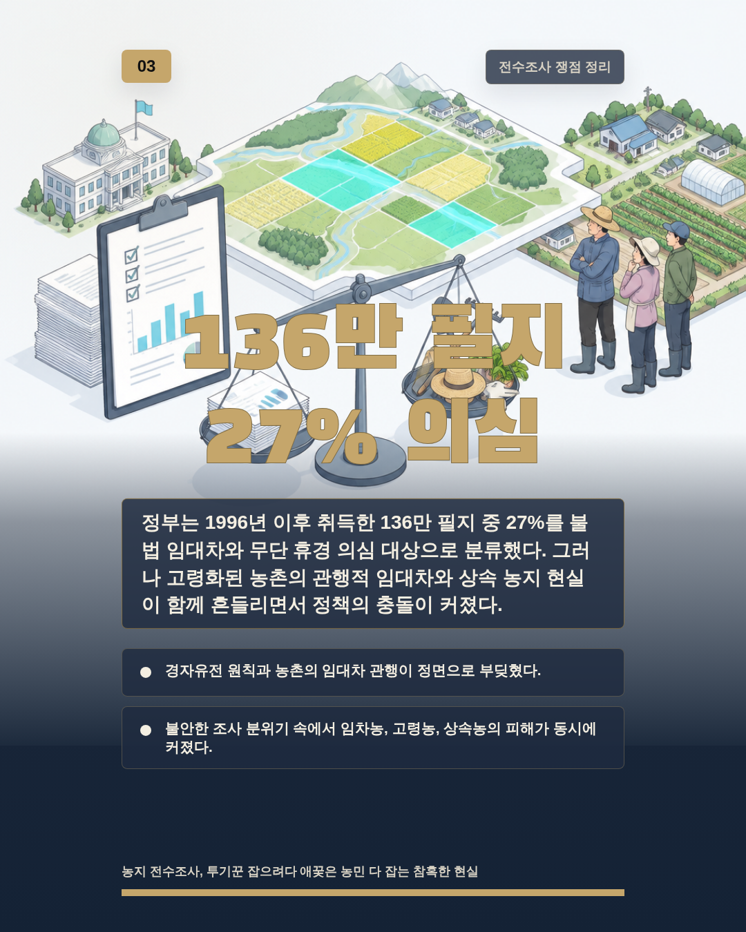 136만 필지 27% 의심