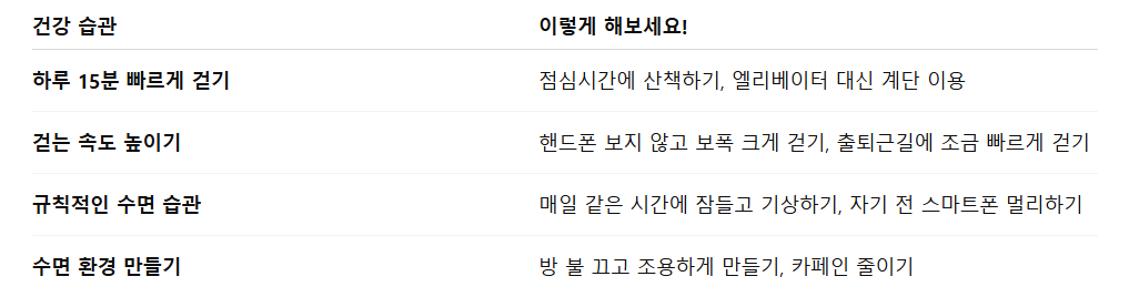 실생활에서 쉽게 실천하는 방법