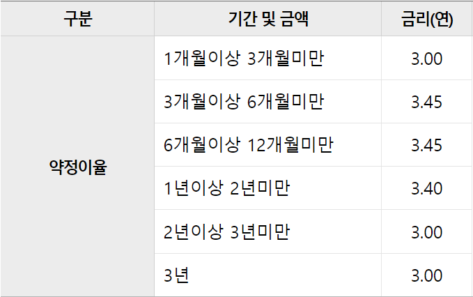 우리은행 WON플러스 예금