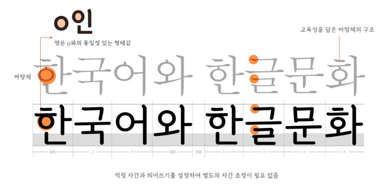 세종학당체 특징