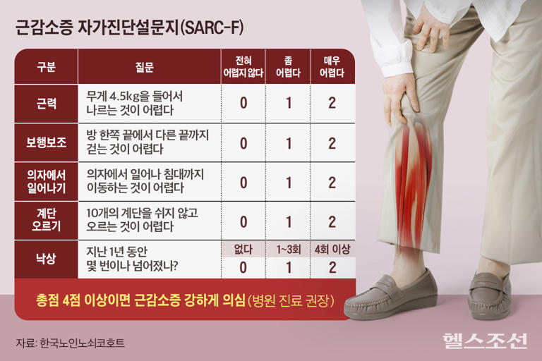 근감소증 자가진단설문지