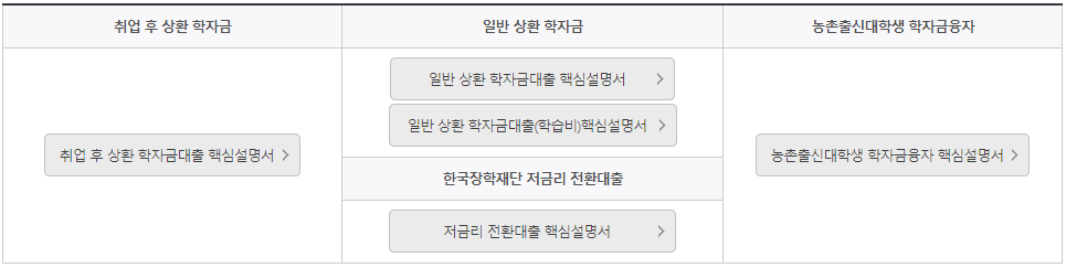 학자금대출 설명서