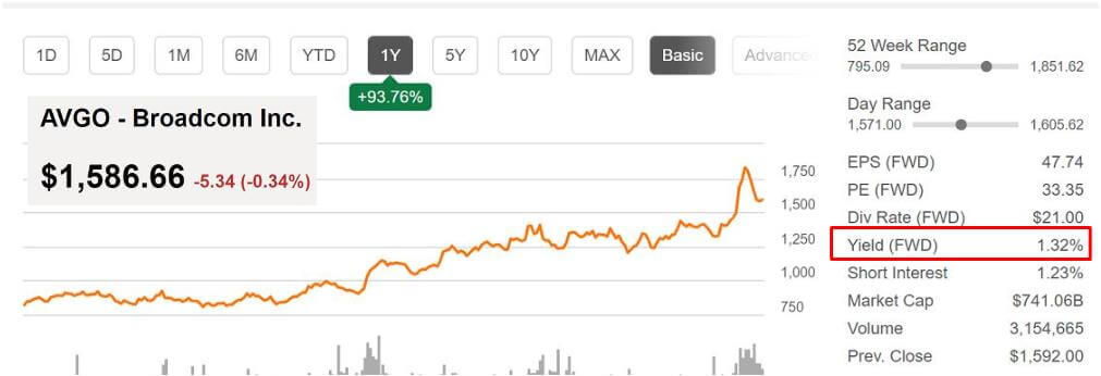 SCHD ETF 정보