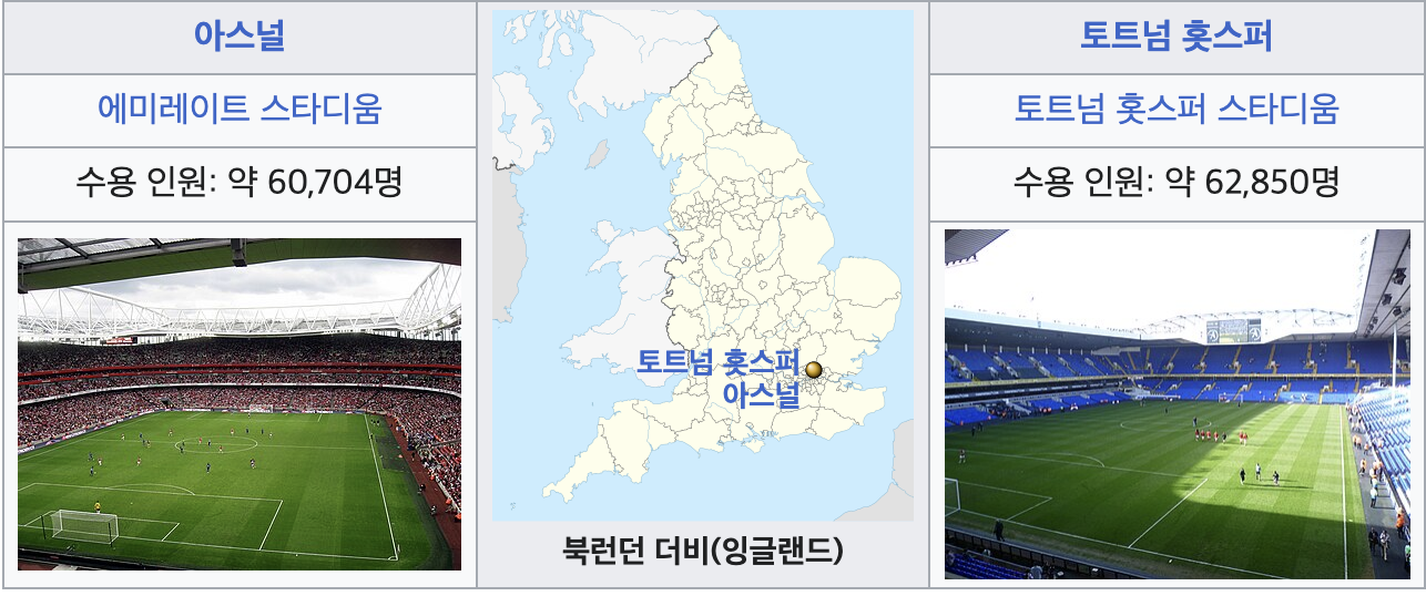 북런던 더비 토트넘 VS 아스널