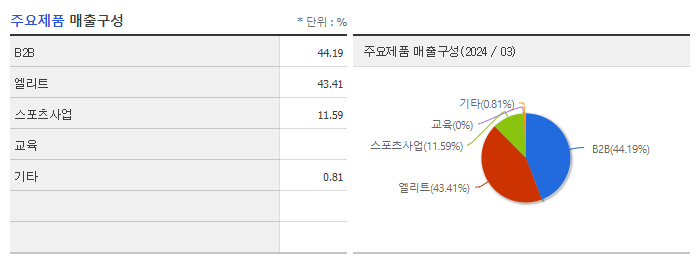 형지엘리트_주요제품