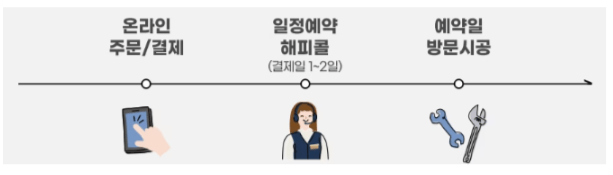 에어컨 청소비용 업체 추천
