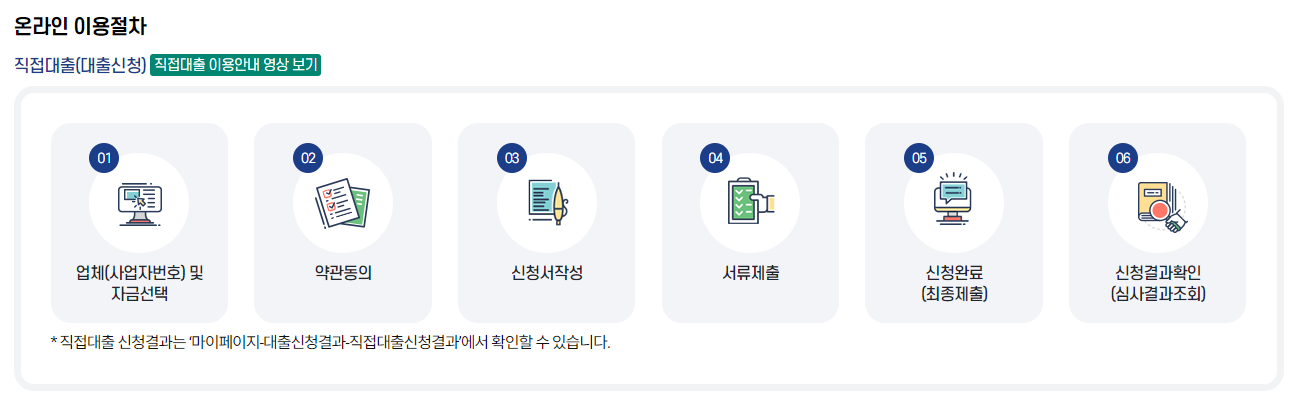 소상공인 직접대출 금리 및 종류&amp;#44; 신청하기(24년)