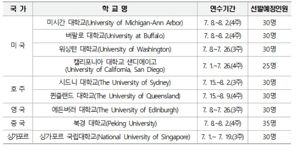 2024 경기청년 사다리 프로그램 신청방법 총정리