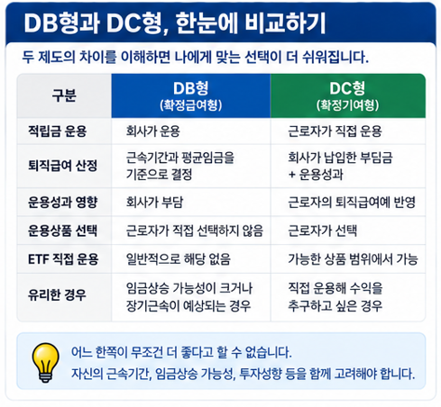 DB형과 DC형, 한눈에 비교하기