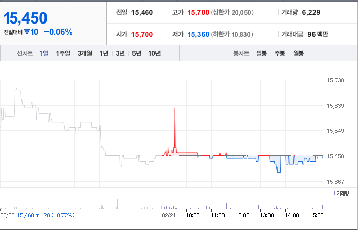 한일현대시멘트 주가