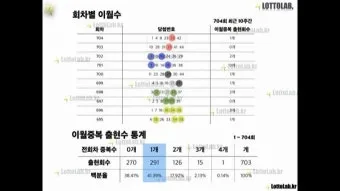 1194회차 로또 이월수 분석으로 흐름 잡는 현실 조합법에 대한 패턴분석_18