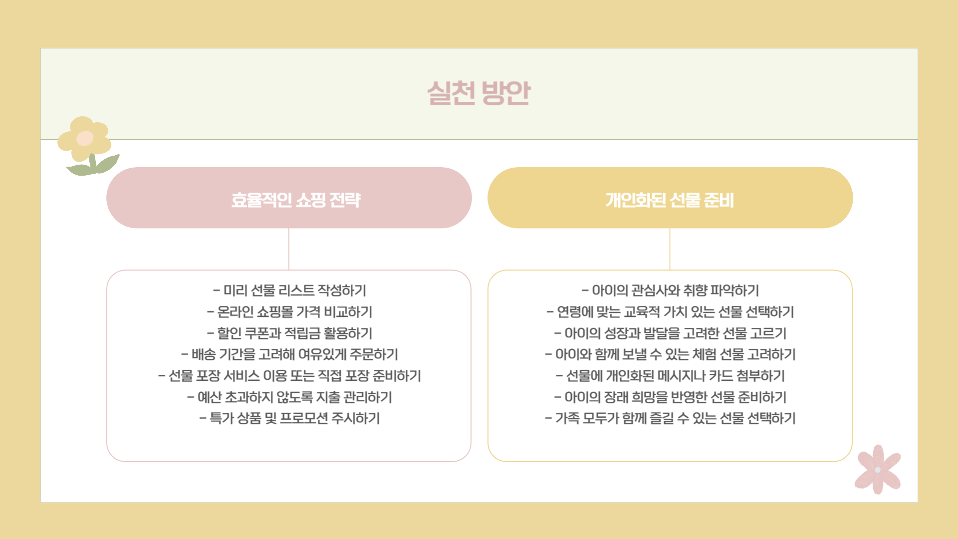 어린이날 선물 준비 팁 효율적인 쇼핑 방법