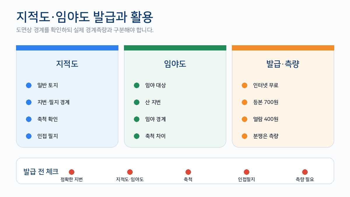 지적도 임야도 등본 열람 인터넷 방문 수수료 토지경계 확인 비교