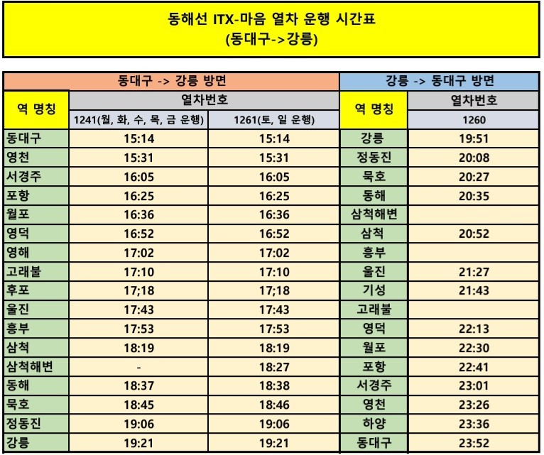 동해선 동대구 &harr; 강릉 KTX(ITX-마음) 정차역과 열차시간표