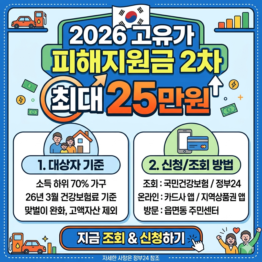2026 고유가 피해지원금 2차 대상자 기준 및 신청 조회 방법