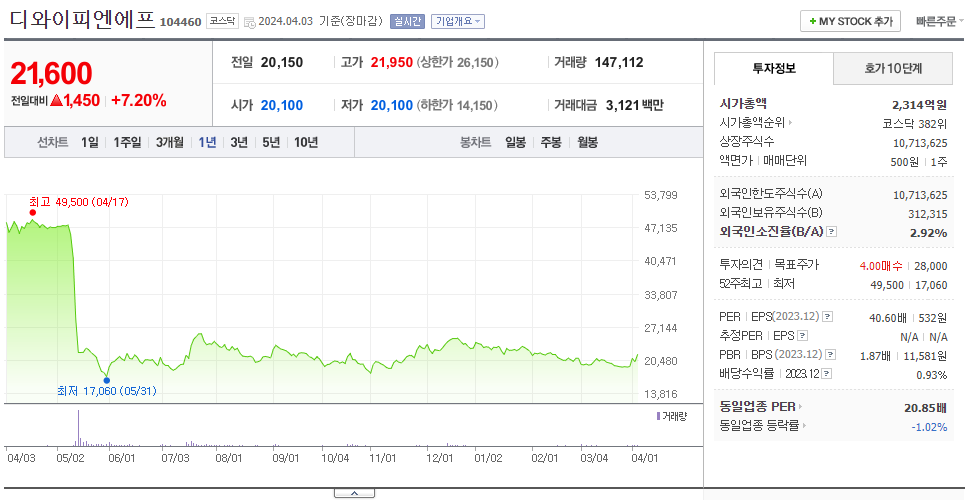디와이피엔에프_주가