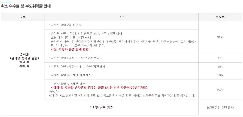 8844공항버스 취소및 수수료 안내표