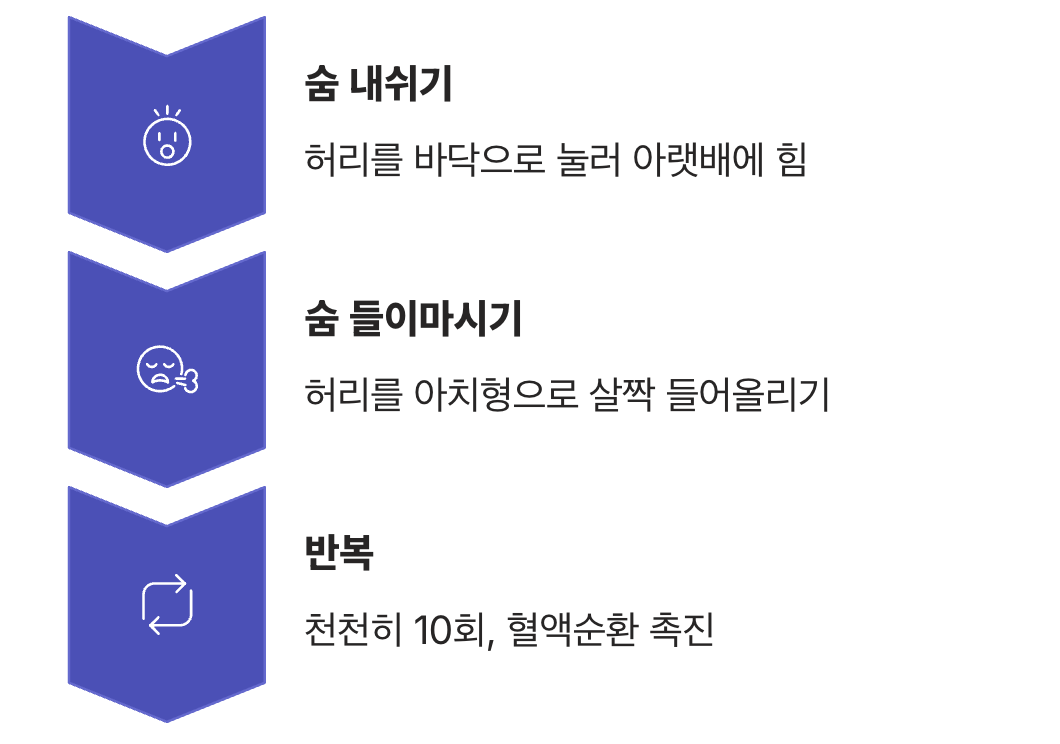 굳은 허리를 깨우는 도리도리 운동