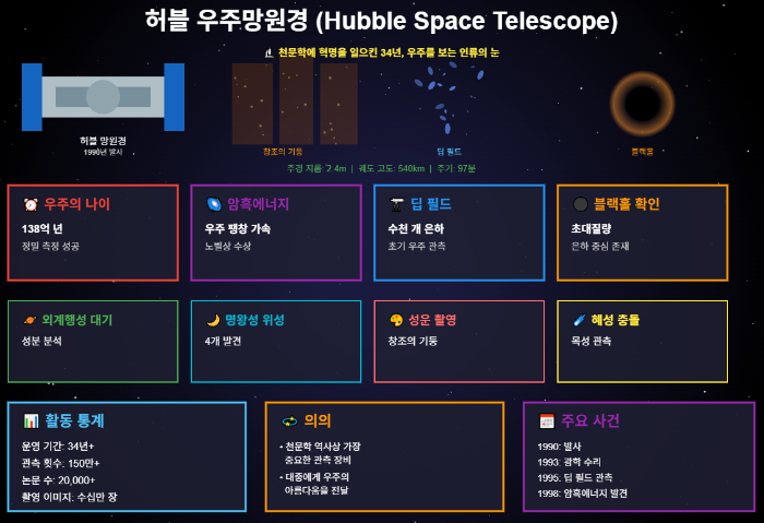 허블 망원경