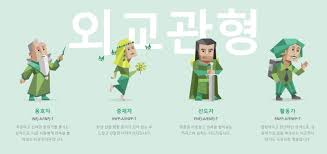 MBTI 성격 유형 테스트