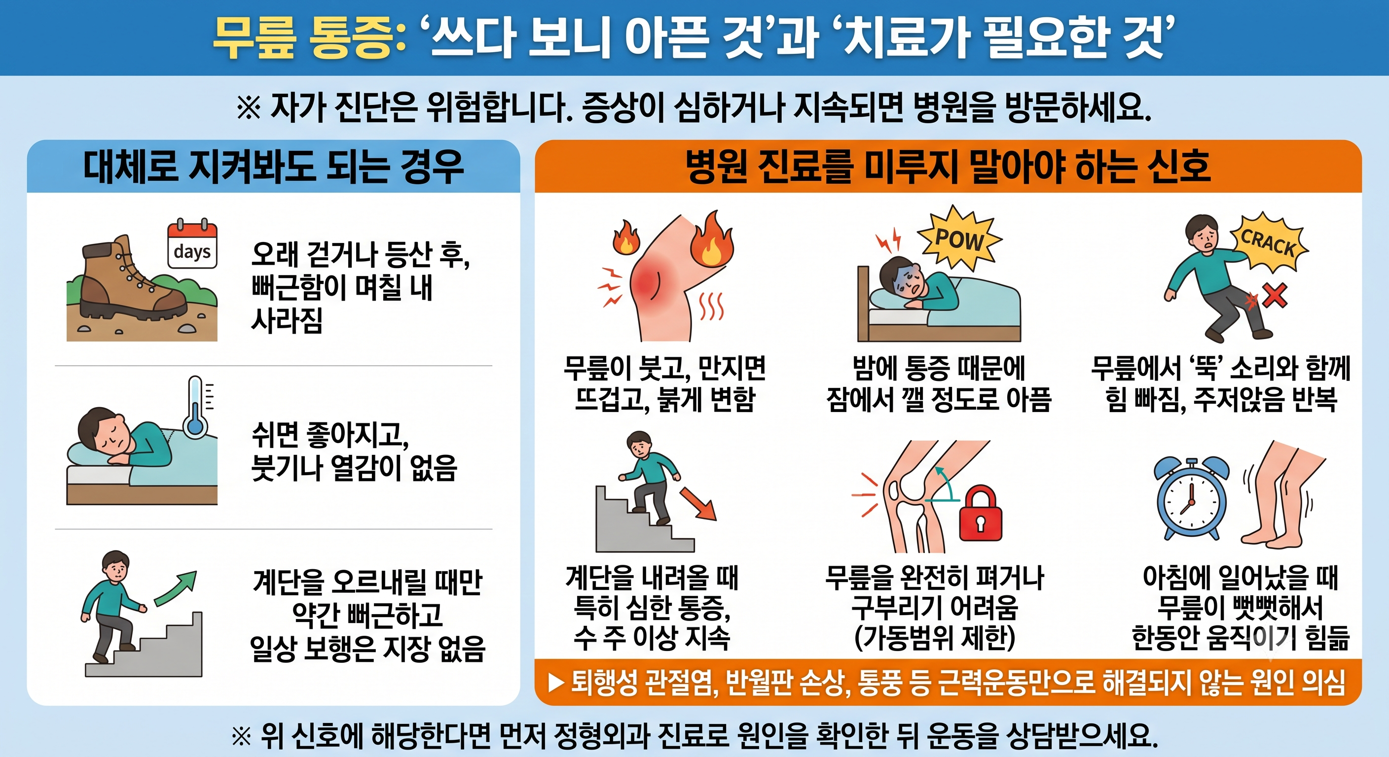 무릎 통증: '쓰다 보니 아픈 것'과 '치료가 필요한 것'