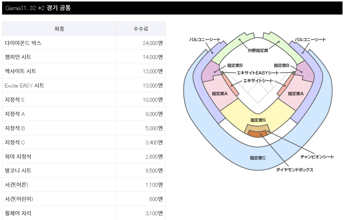 3위 결정전, 결승전 좌석 및 티켓가격