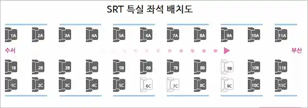 SRT 특실 좌석 배치도 이미지