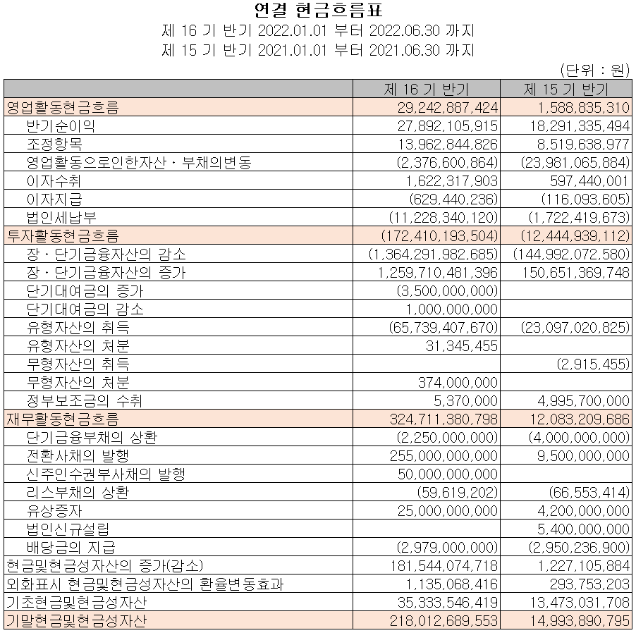 천보 - 현금흐름표