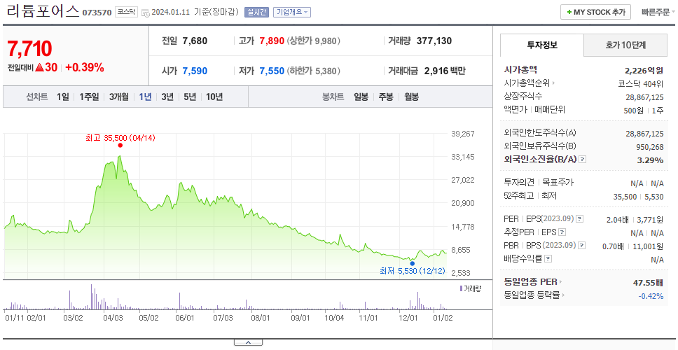 리튬포어스_주가