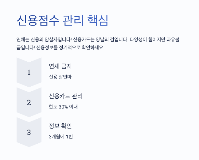 신용점수 관리