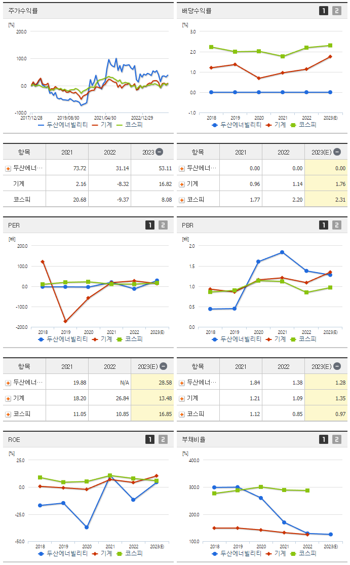 두산에너빌리티_섹터분석